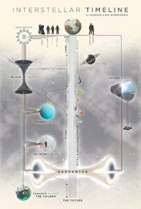 interstellar